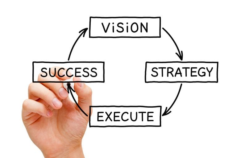 The Key to a Successful Career? Have a Plan.